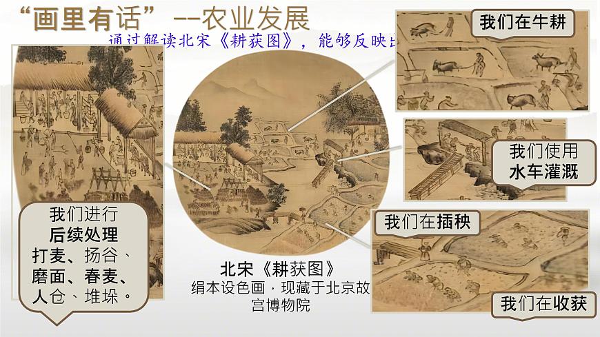初中 歷史 人教版(2024) 七年級(jí)下冊(cè)(2024)第12課 宋元時(shí)期經(jīng)濟(jì)的繁榮 課件第5頁(yè)