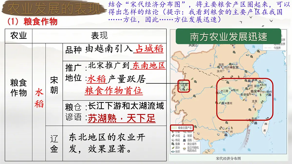 初中 历史 人教版(2024) 七年级下册(2024)第12课 宋元时期经济的繁荣 课件第6页