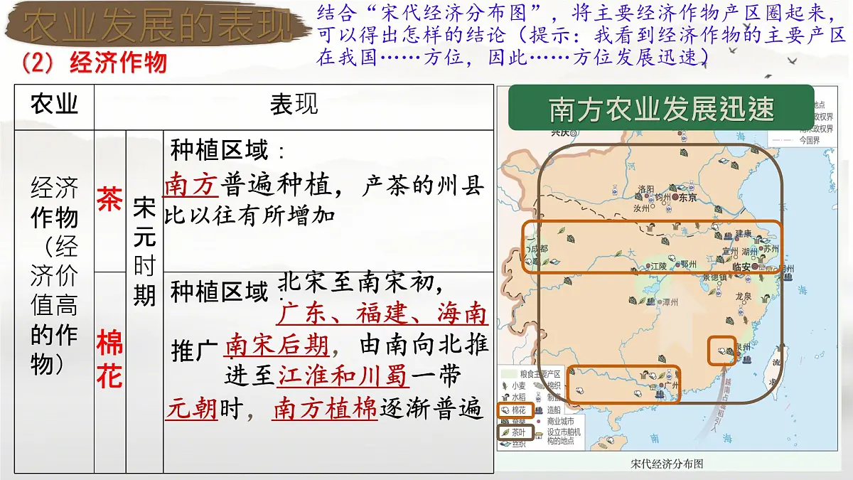 初中 历史 人教版(2024) 七年级下册(2024)第12课 宋元时期经济的繁荣 课件第7页