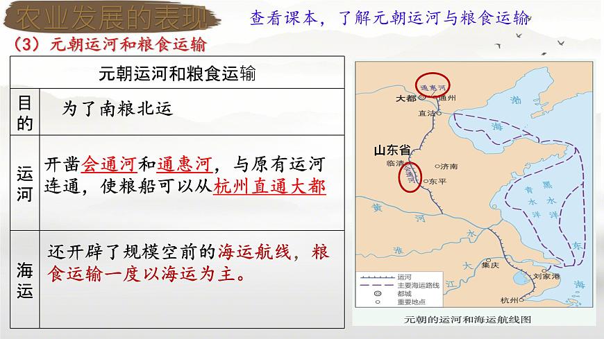 初中 歷史 人教版(2024) 七年級(jí)下冊(cè)(2024)第12課 宋元時(shí)期經(jīng)濟(jì)的繁榮 課件第8頁(yè)