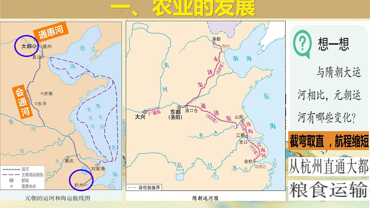 初中 历史 人教版(2024) 七年级下册(2024)第12课 宋元时期经济的繁荣 课件第4页