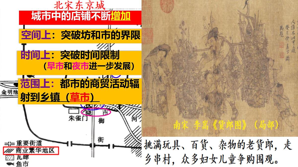 初中 历史 人教版(2024) 七年级下册(2024)第12课 宋元时期经济的繁荣 课件第6页