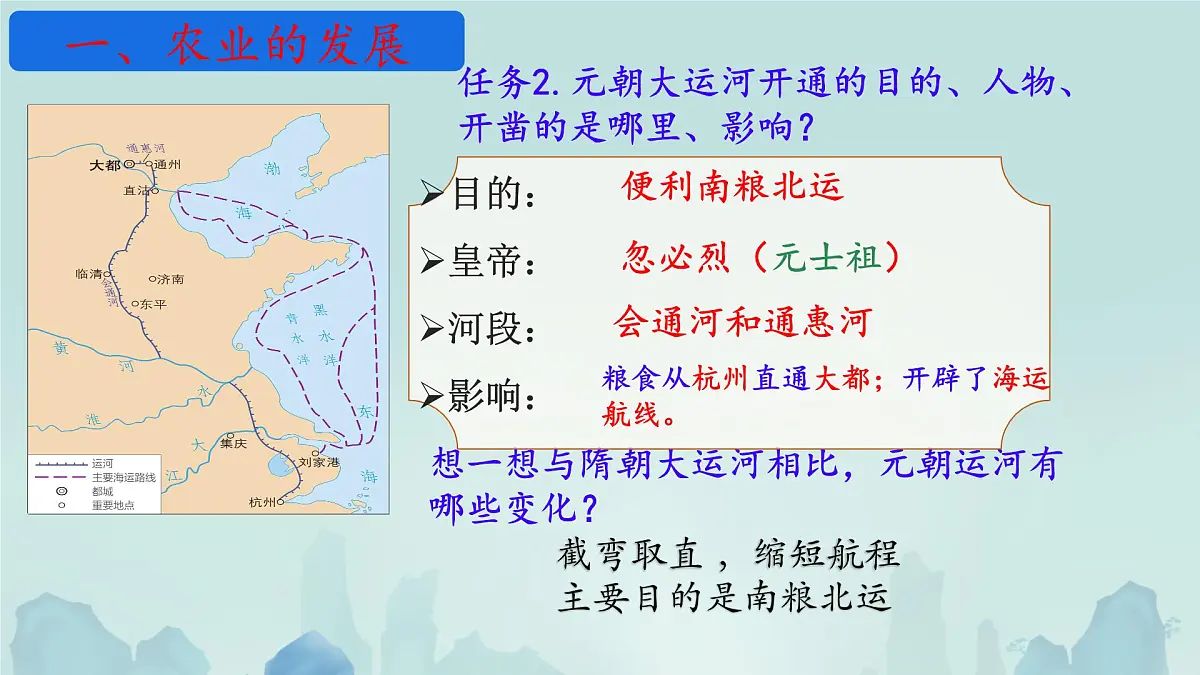 初中 历史 人教版(2024) 七年级下册(2024)第12课 宋元时期经济的繁荣 课件第6页