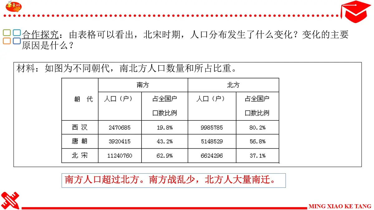 初中 历史 人教版(2024) 七年级下册(2024)第12课 宋元时期经济的繁荣 课件第6页