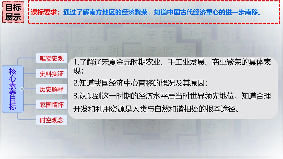 初中 历史 人教版(2024) 七年级下册(2024)第12课 宋元时期经济的繁荣 课件第3页