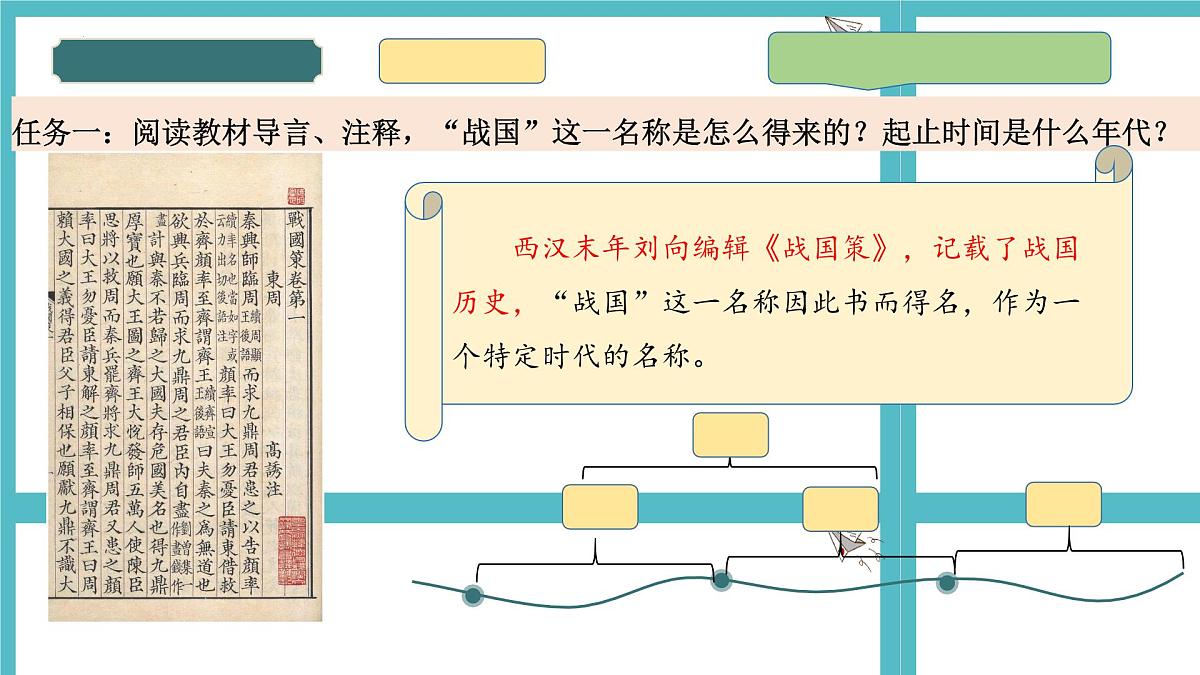 2024-2025学年部编版历史七年级上册 第6课 战国时期的社会变革 课件第2页