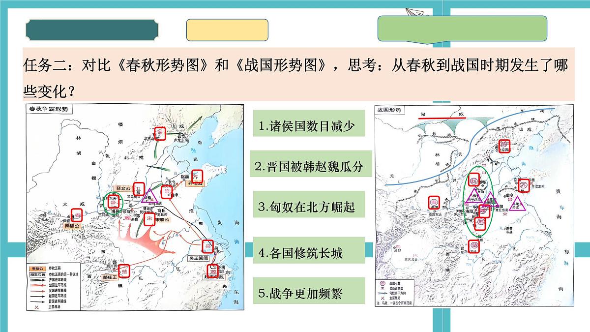 2024-2025学年部编版历史七年级上册 第6课 战国时期的社会变革 课件第3页