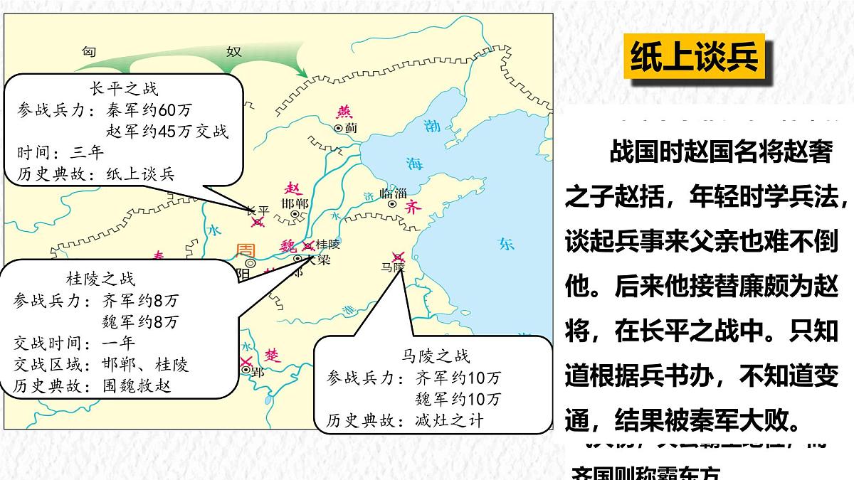 2024-2025学年部编版历史七年级上册 第6课 战国时期的社会变革 历史课件第6页
