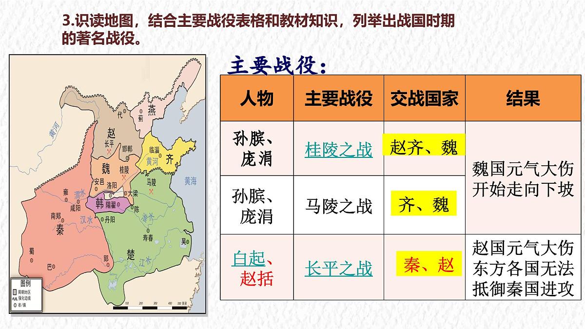 2024-2025学年部编版历史七年级上册 第6课 战国时期的社会变革 历史课件第7页