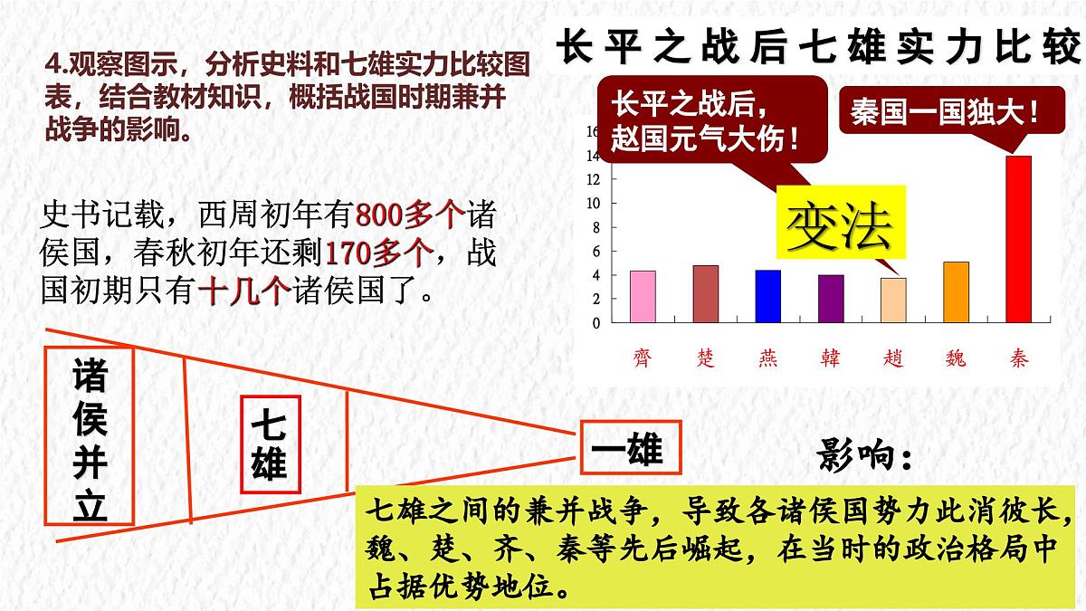 2024-2025学年部编版历史七年级上册 第6课 战国时期的社会变革 历史课件第8页
