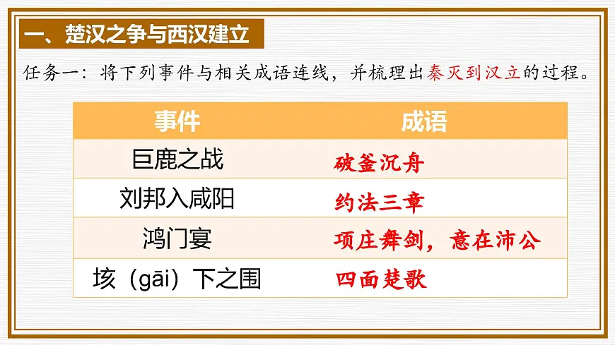 第11课 西汉建立和“文景之治” 课件-统编版(2024)七年级历史上册第4页