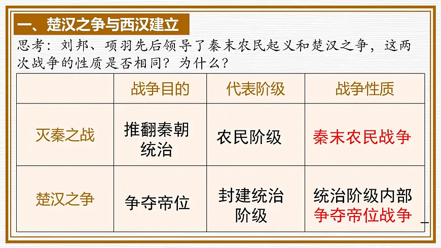 第11课 西汉建立和“文景之治” 课件-统编版(2024)七年级历史上册第6页