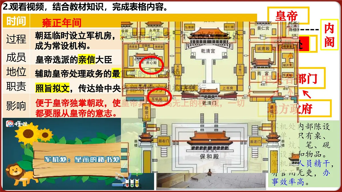 第19课 清朝君主专制的强化 2025学年七年级历史下册同步教学课件统编版第6页
