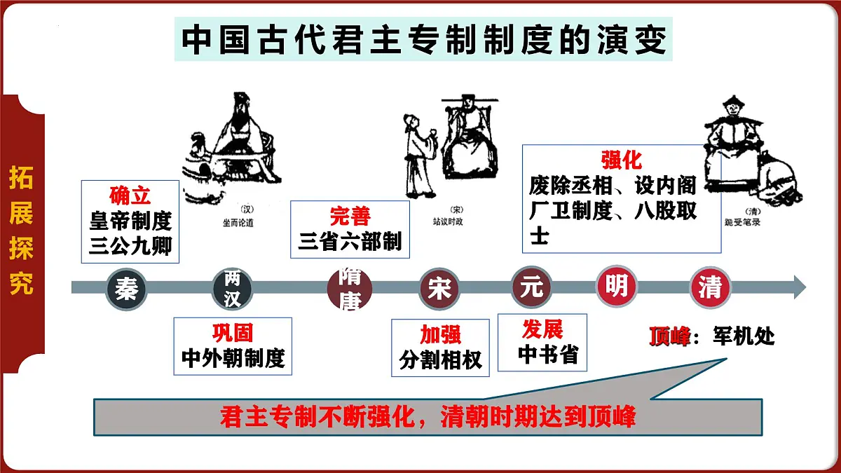 第19课 清朝君主专制的强化 2025学年七年级历史下册同步教学课件统编版第8页