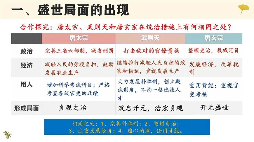 1.3 “开元盛世” 课件 2025学年部编版七年级历史下学期第8页