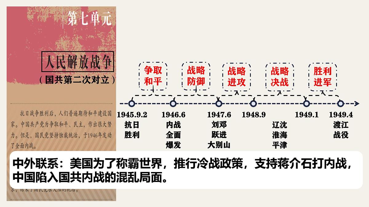 八上第七单元 人民解放战争(复习课件)2025年中考历史一轮复习教学课件(统编版)第1页