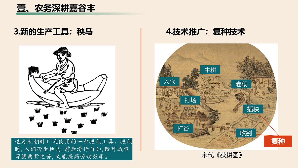 第12课 辽宋夏金元时期经济的繁荣(课件) 2025学年七年级历史下册同步教学课件(统编版2024)第7页