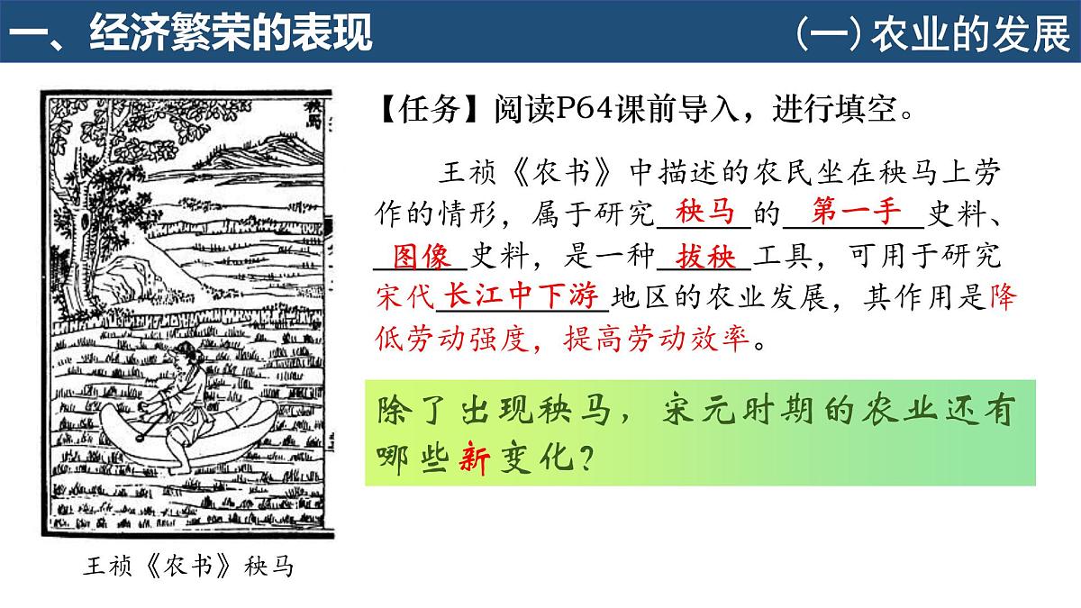 2.12 辽宋夏金元时期经济的繁荣 课件 2025学年部编版七年级历史下学期第3页