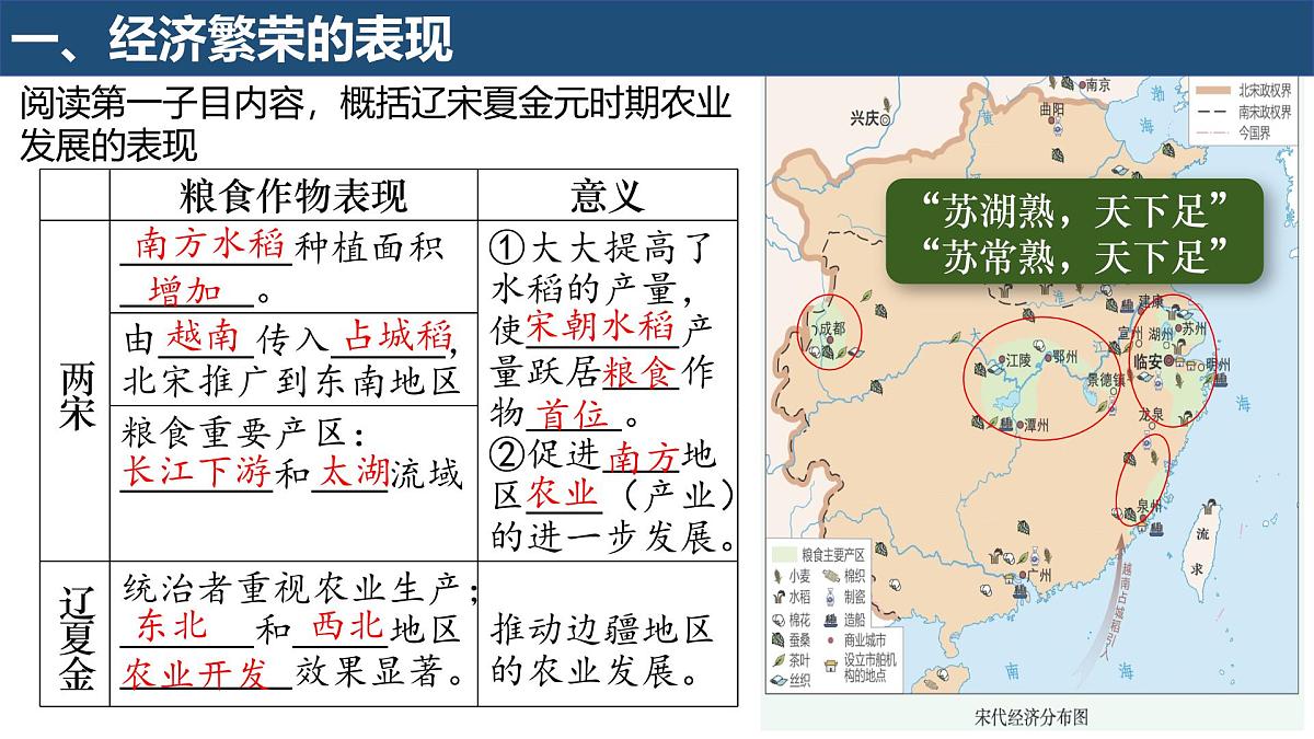 2.12 辽宋夏金元时期经济的繁荣 课件 2025学年部编版七年级历史下学期第4页