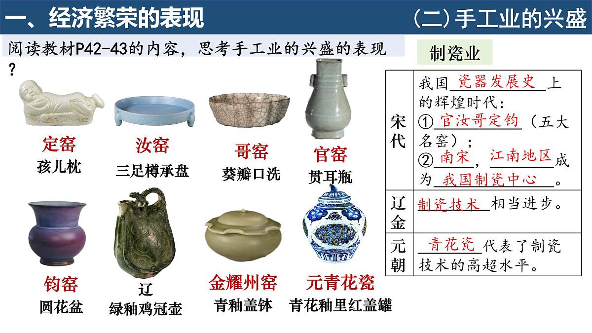 2.12 辽宋夏金元时期经济的繁荣 课件 2025学年部编版七年级历史下学期第8页