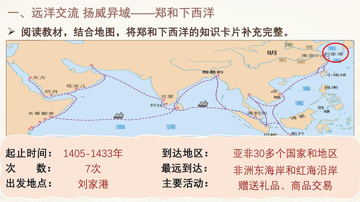 3.16 明朝的对外关系 课件 2025学年统编版七年级历史下册第7页