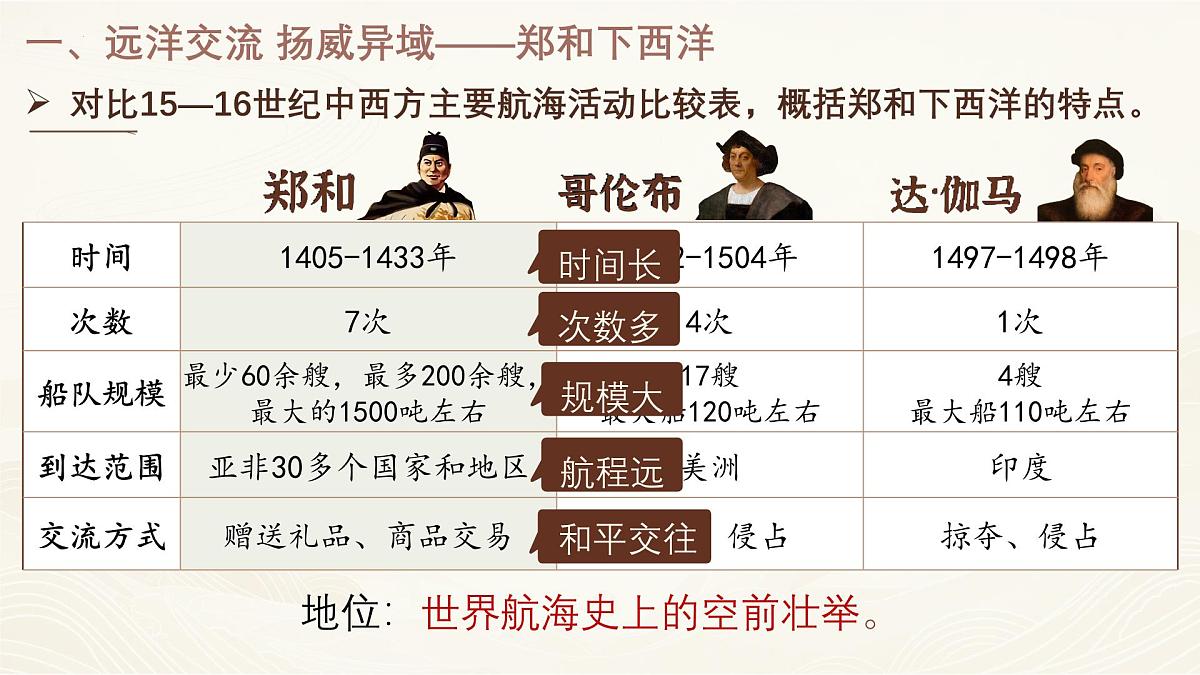 3.16 明朝的对外关系 课件 2025学年统编版七年级历史下册第8页