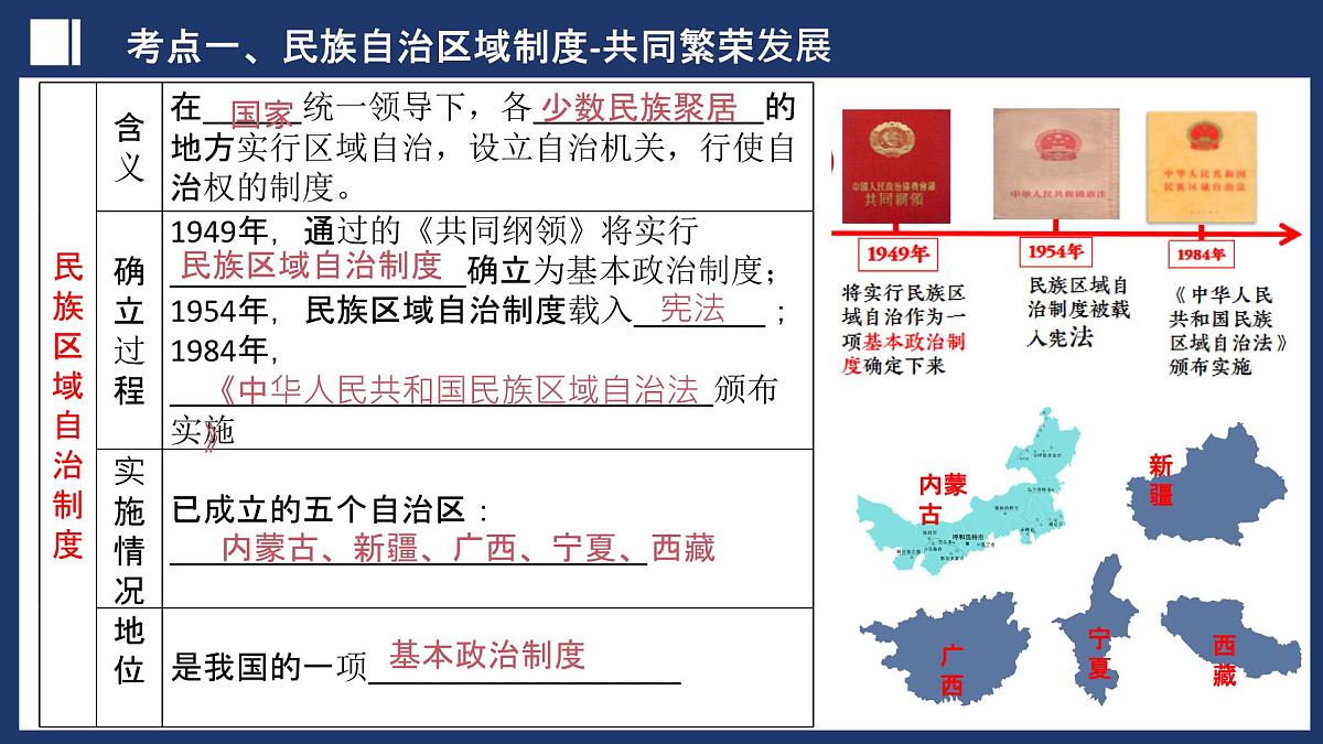 第19讲 民族团结与祖国统一(课件)-2025年中考历史一轮复习课件(统编版)第6页