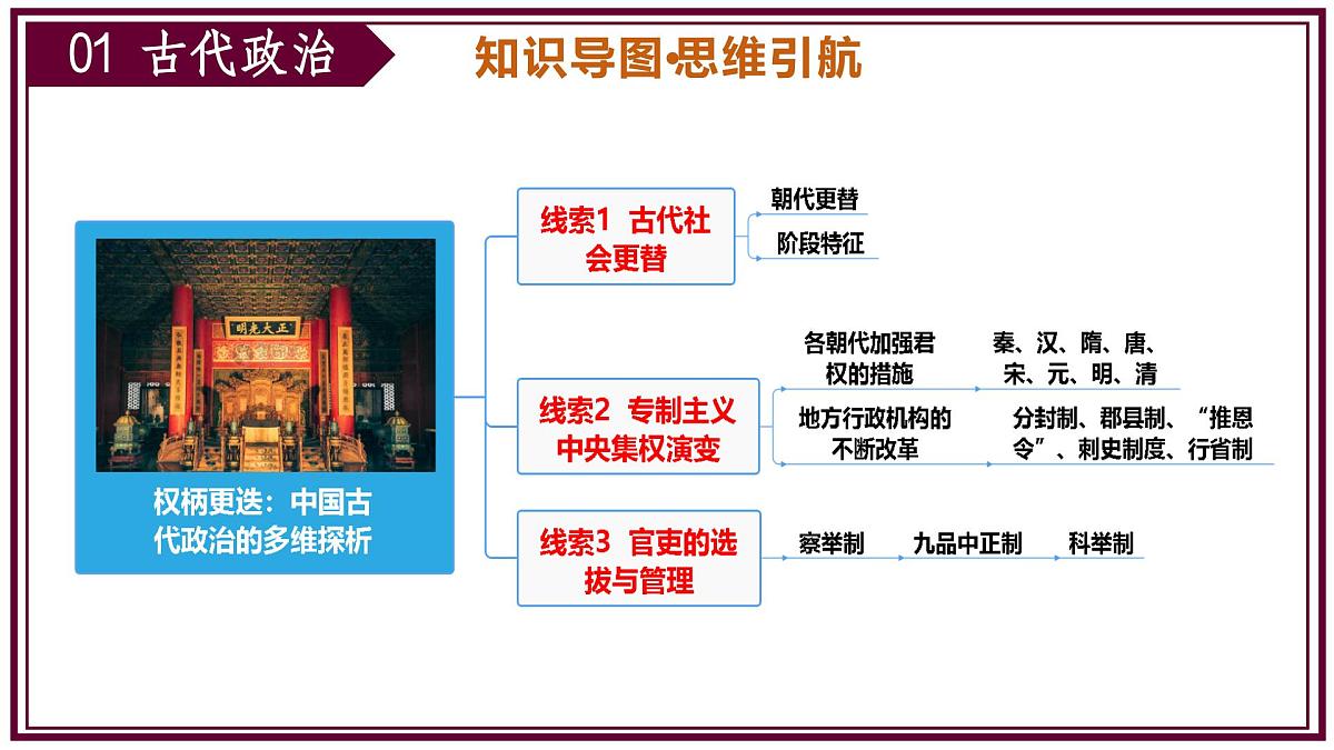 2025年中考二轮复习核心专题一遍过:专题01:中国古代史 课件第3页