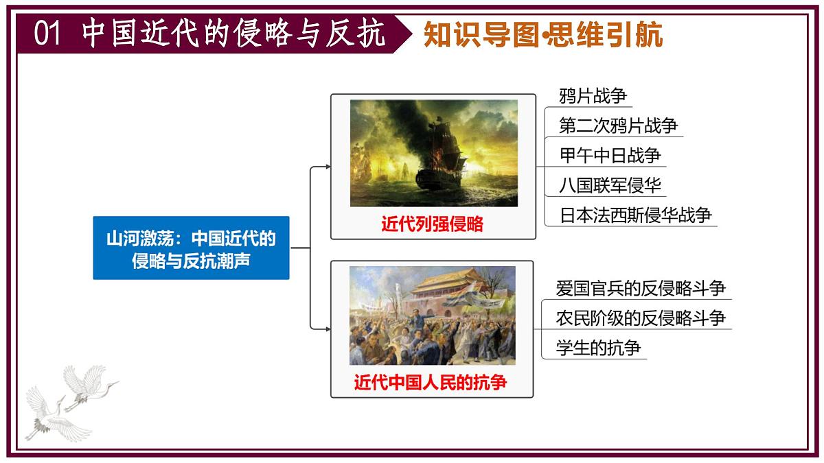 2025年中考二轮复习核心专题一遍过:专题02:中国近代史(内含9个专题) 课件第3页