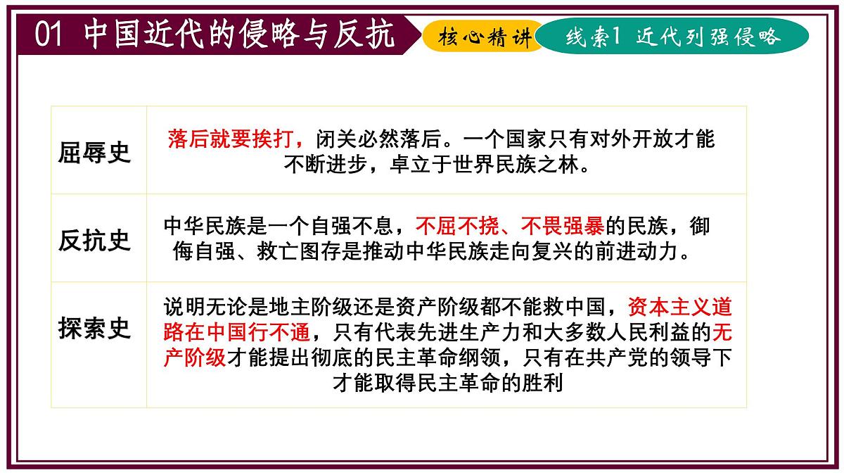 2025年中考二轮复习核心专题一遍过:专题02:中国近代史(内含9个专题) 课件第6页