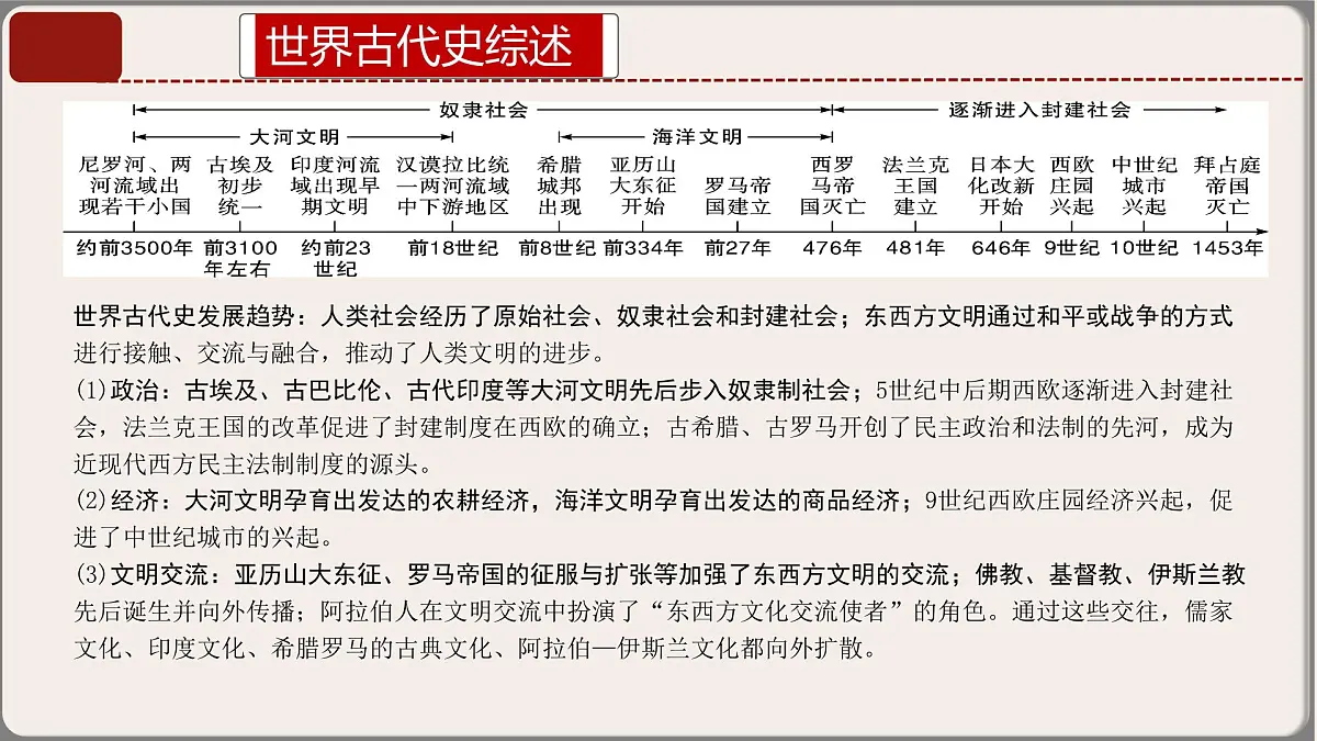 2025年中考复习核心考点一遍过:专题05:九年级上册 课件第5页