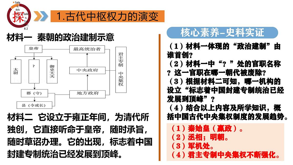 专题01 家国同构下的中国古代政治(课件)第8页