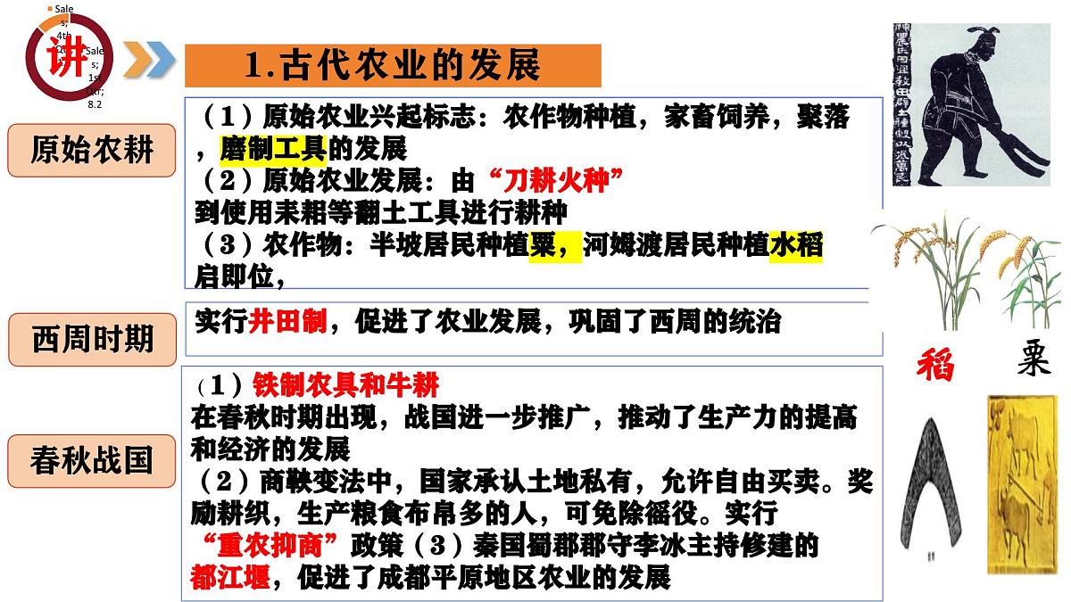 专题02 中国古代经济发展(课件)第6页
