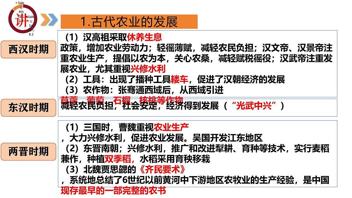 专题02 中国古代经济发展(课件)第7页