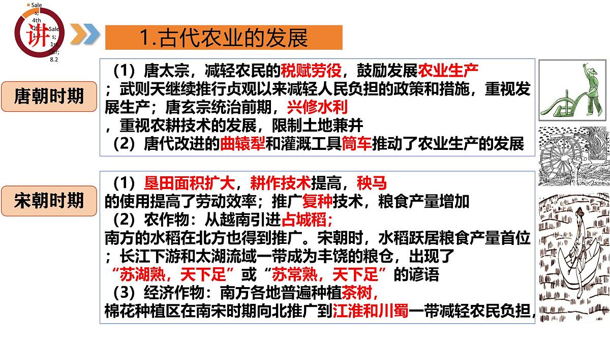 专题02 中国古代经济发展(课件)第8页