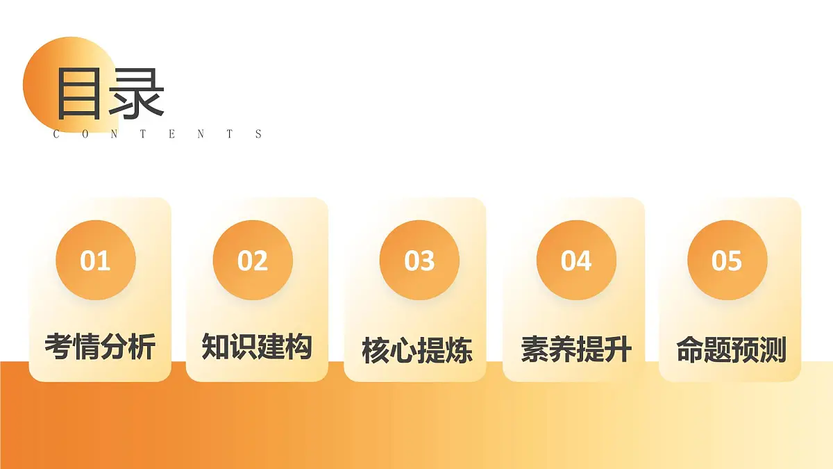 专题03 古今中外科技成就(课件)第2页