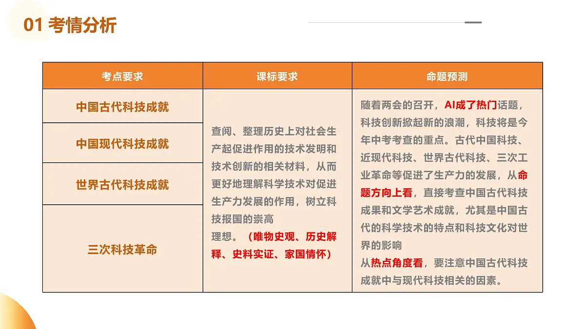专题03 古今中外科技成就(课件)第3页