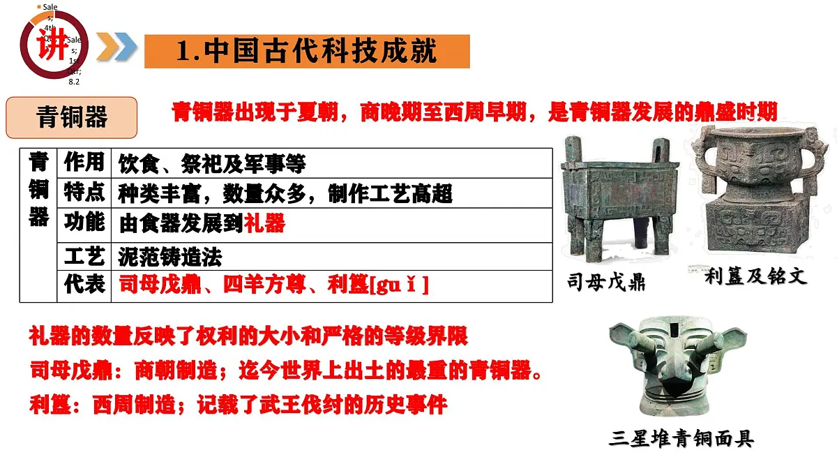 专题03 古今中外科技成就(课件)第6页