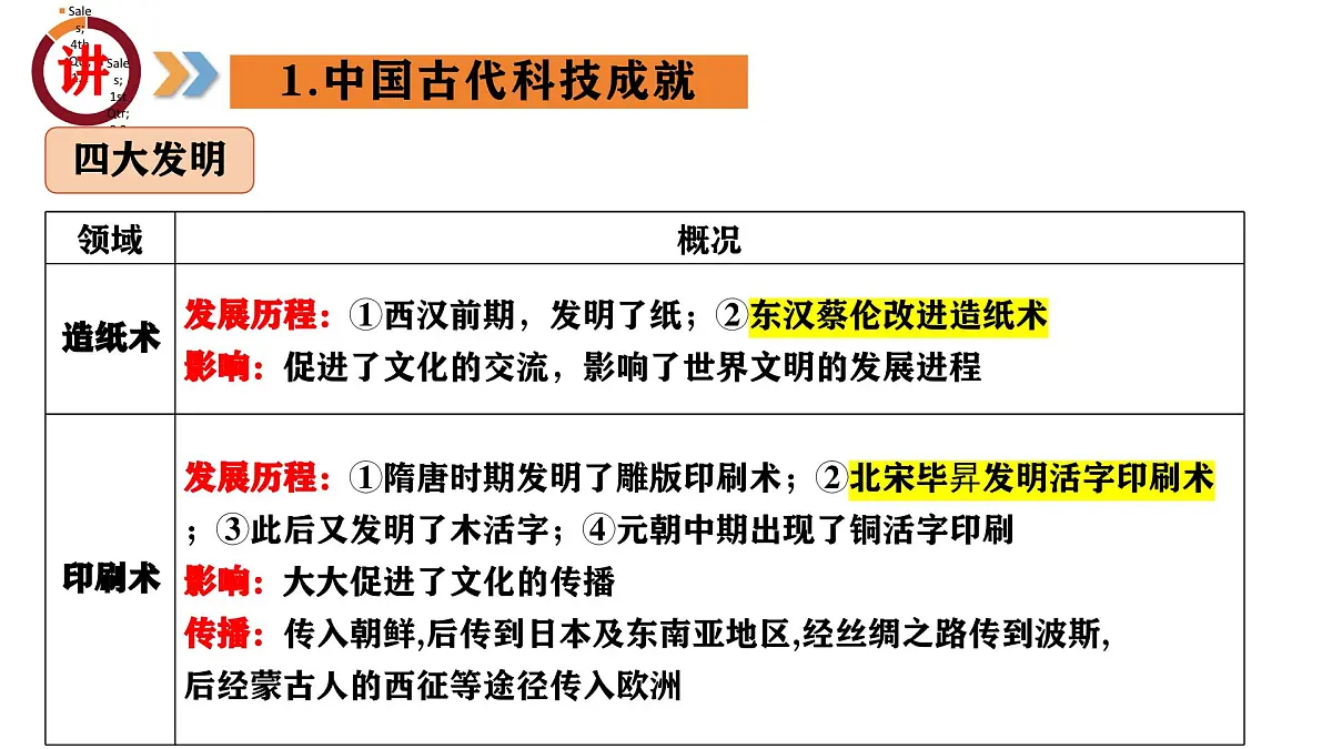 专题03 古今中外科技成就(课件)第7页