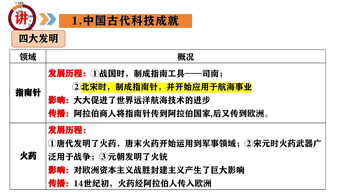 专题03 古今中外科技成就(课件)第8页