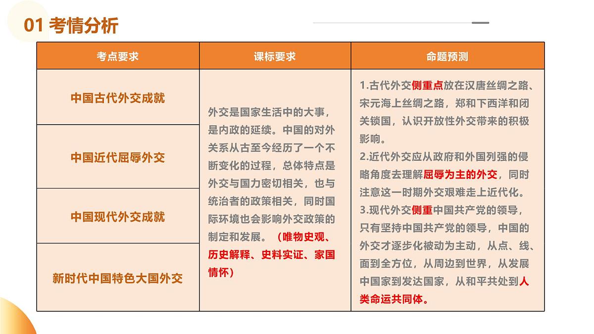 专题04 中国对外关系与人类命运共同体(课件)第3页