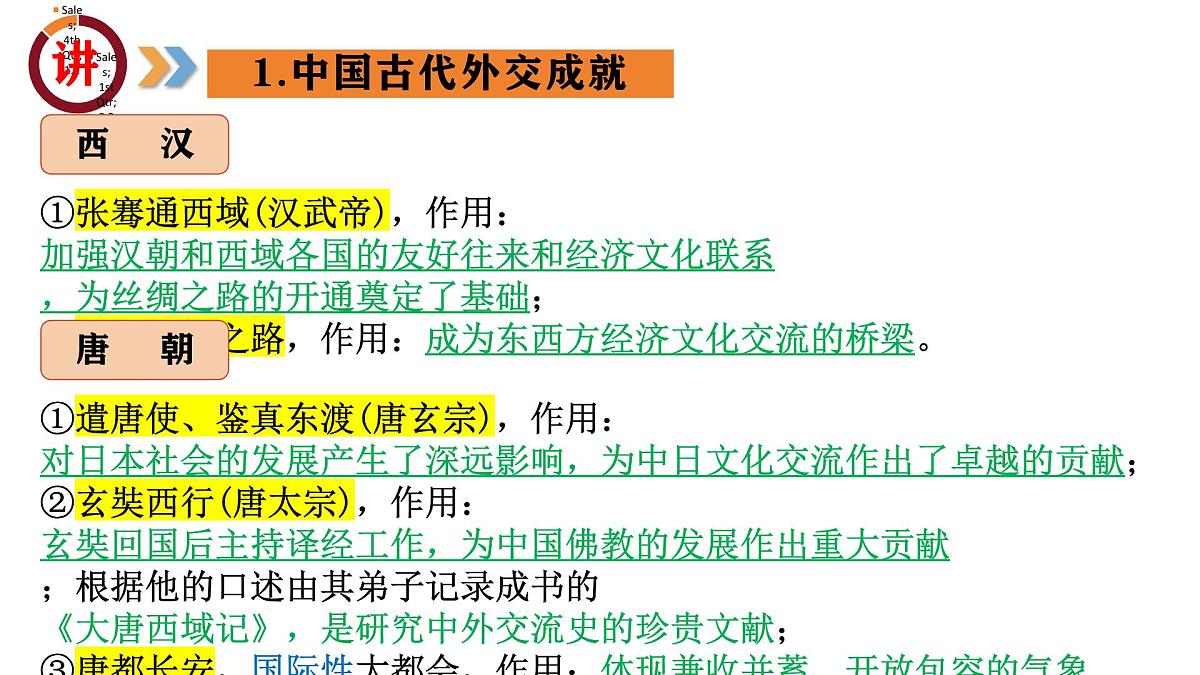 专题04 中国对外关系与人类命运共同体(课件)第6页