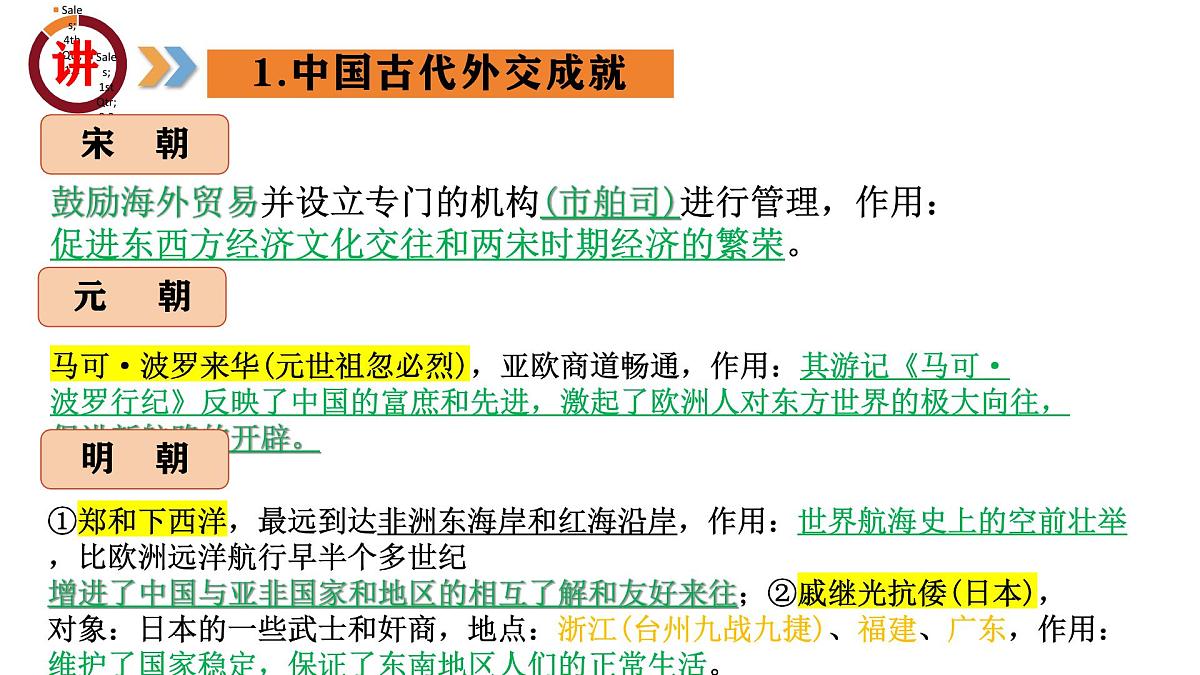 专题04 中国对外关系与人类命运共同体(课件)第7页