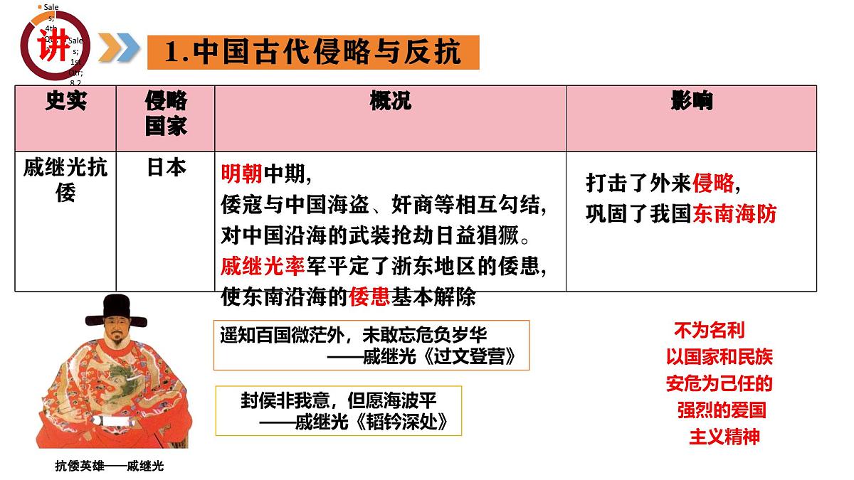 专题06 中外的侵略与反抗(课件)第6页