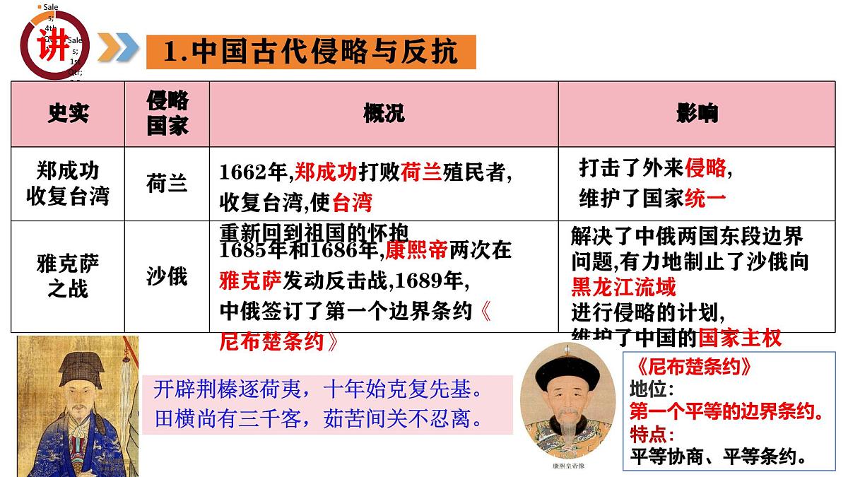 专题06 中外的侵略与反抗(课件)第7页