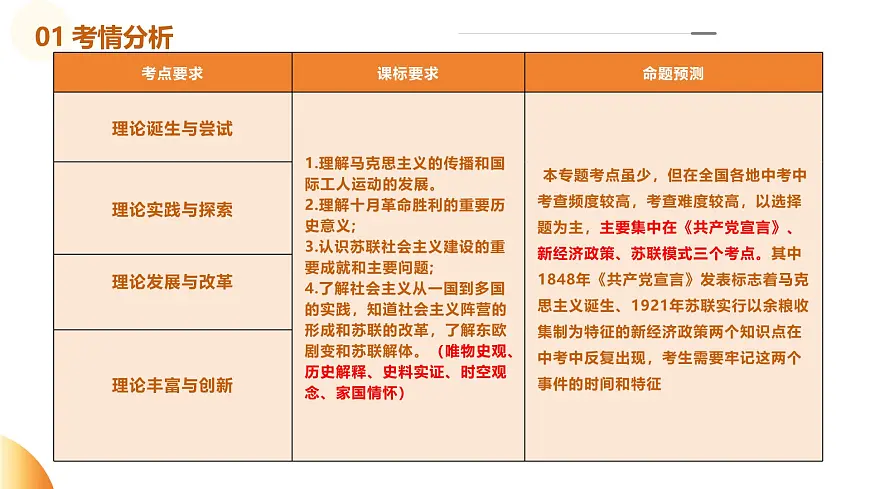 专题12 社会主义运动的发展(课件)第3页