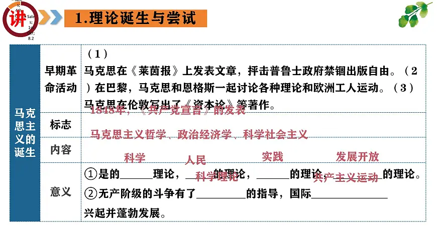 专题12 社会主义运动的发展(课件)第6页