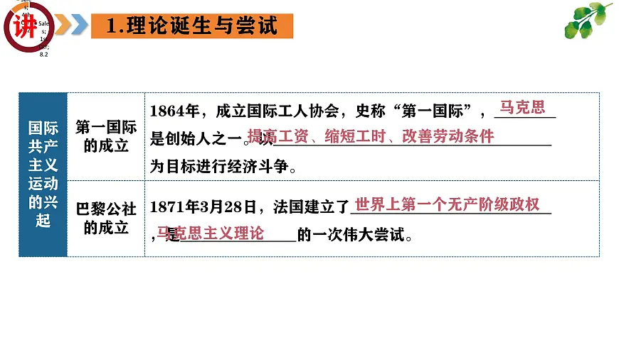 专题12 社会主义运动的发展(课件)第7页