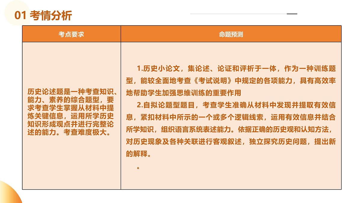 专题15 中考论述题解题攻略(课件)第4页