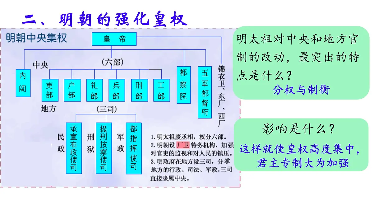 初中 历史 人教版(2024) 七年级下册(2024) 第15课 明朝的统治 课件第8页